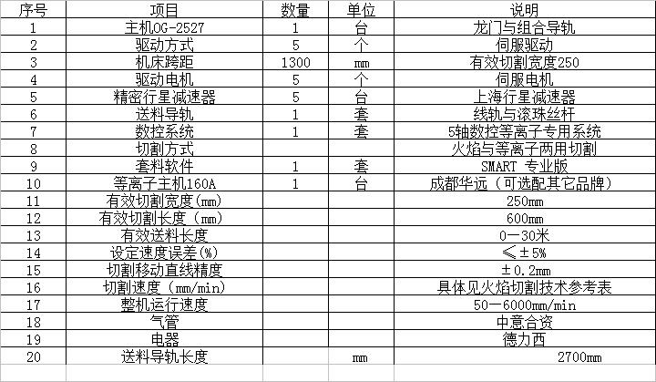 全數(shù)控開料機